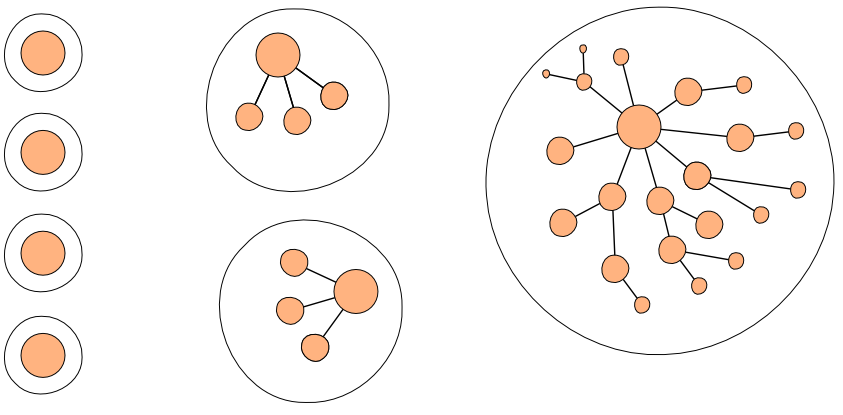 aggregate-typologies